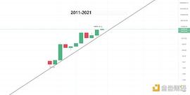 NFT:金色趋势丨市场要跌向哪里?_比特币svb
