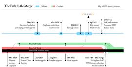 LUNC:以太坊合并最后一步、这是你需要了解的一切 !_USTC