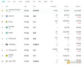 USH:金色DeFi日报 | Visa加密货币部门聘请多位NFT和DeFi等领域专家_比特币