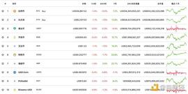 COI:金色观察 | 从高收益USDC储蓄服务到进入国际市场 Coinbase动作频频_BlossomCoin