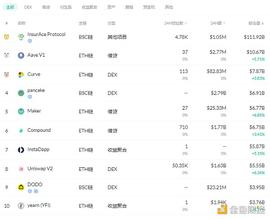 EFI:金色DeFi日报 | Square CEO：Tidal有兴趣探索NFT机会_DEFI