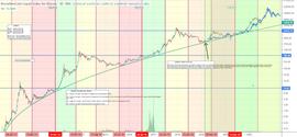 区块链:交易分析员：通货膨胀猖獗 我们继续相信比特币_比特币