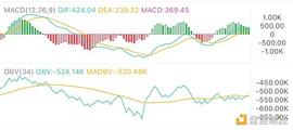 BRE:6.29午间行情：价格遇阻后能否继续上行_xDai Chain