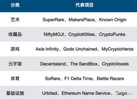 CRYPT:NFT新手科普：十七个NFT最常见问题汇总_PENTA