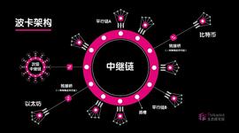 DEX:波卡凭借什么样的架构 让所有区块链都能接入其中_比特币最新价格行情以太坊实时行情