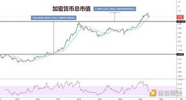 300:金色趋势丨加密货币总市值刚创新高 牛市已结束？_加密货币