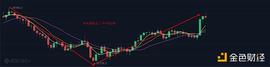 BTC:6.28早行情：行情收回周五跌幅 本周市场偏乐观_ETH