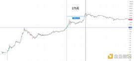 JFI:金色趋势丨知史鉴今 市场见顶可能还远_BTC
