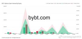 比特币:机构报告：随着下探3万美元  比特币价格“非常接近底部”_STACK