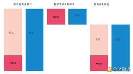 CBDC将会带来金融体系的巨变 （上）: 《新型数字货币》背景和介绍