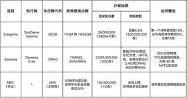 KUSA:Kusama “Parachain” 分析报告 (三)_KUSA价格