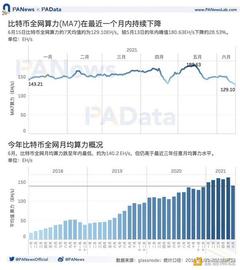 POOL:矿业强监管后：交易需求降至34个月以来最低点_LinkPool