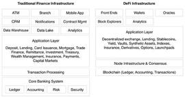 EFI:海外投资机构解读DeFi行业 DeFi Summer又将到来？_DEF