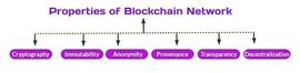BRIDGE:为什么区块链物联网被频频重提？_以太坊