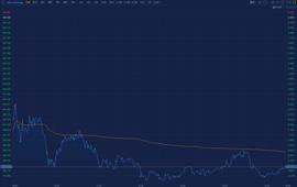 STR:“死多头”MicroStrategy再度买入 持比特币超10万枚 股价一度跌超10%_比特币价格实时行情
