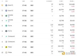 EFI:金色DeFi日报 | 阿里拍卖开青年艺术家NFT数字艺术品专场_DEFI