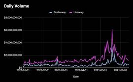 USH:生产性 DeFi 资产更值得持有吗？数据告诉我们答案_QWARK
