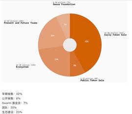 ARM:Swarm 模式未明 全民蜂拥「盲挖」 BZZ_gridcoin