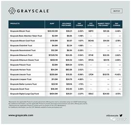 DEFI:专注DeFi：灰度信托基金考虑增加13种加密货币_EFI
