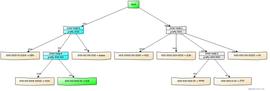WEB3:为以太坊引入 KZG 承诺：工程师视角（下）_web3游戏是什么意思