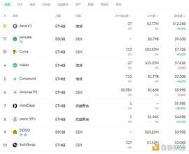 DEF:金色DeFi日报 | 于佳宁：DeFi的成功证明了区块链的商业模式_WDEFI价格
