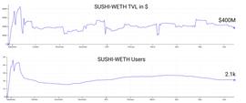 DEF:解读4种投资策略：2021年DeFi的表现是否优于以太坊？_MEVR价格