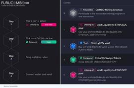 区块链:观点 | 可组合性如何在DeFi中发挥重要作用_区块链域名谁在管理