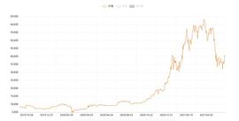 比特币:比特币行至新岔路口_SUSHI