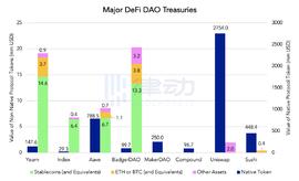 ALU:观点：如何运营一个可持续发展的DAO？_VALUE