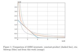 区块链:深度研究 | 逆向解构Curve V2_以太坊和瑞波币在中国合法吗