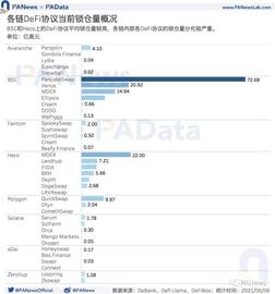 ETH:DeFi的多链运动：流量向头部应用聚集，以太坊仍为主要阵地_HTT