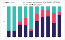 OLA:分析 | 公链竞争中的以太坊表现如何？_比特币
