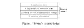 Staking:Swarm最新官方白皮书_FARM