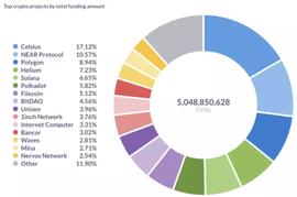 GEEQ:分析了7400个Web3项目后 其中哪些受到了 VC 们的青睐？_Crono