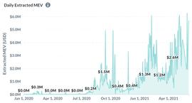 DEFI:一文了解矿工可提取价值（MEV） 如何实现交易利益最大化？_99DEFI.NETWORK