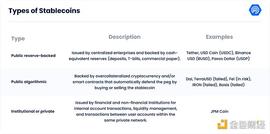 区块链:稳定币如何对抗 Terra、Tornado Cash 及以太坊合并的影响？_ETHER