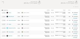 Polkadot:波卡周报：Kusama上已发起7 个Crowdloan 一共收集约49万个KSM_TPS