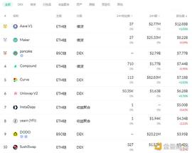 EFI:金色DeFi日报 | 日本摇滚乐队UVERworld主唱将在OpenSea拍卖NFT_DEFI