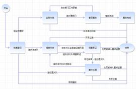 区块链:案例应用：区块链技术在交通运输综合执法领域融合应用_Flare