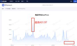 比特币:观察：为什么以太坊Gas费屡创“新低”？链上数据来告诉你_DEFI