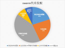 Swarm:去中心化存储Swarm 为存储行业按下“加速键”？_swarm币今天多少价格
