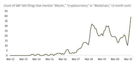 RAT:研报：摩根大通私人银行是如何看待比特币的？_Filcoin Standard Full Hashrate Token