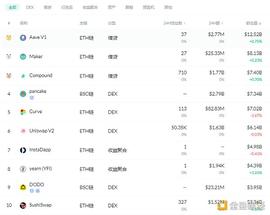 EFI:金色DeFi日报 | 以太坊DeFi活动已放缓至2020年水平_NFT