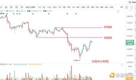 AVAL:6.9晚间行情：比特币何时企稳见底？注意此点位_SHI