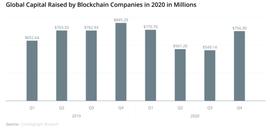 CAP:CoinList春季种子轮项目浅析(上):有哪些项目和方向值得借鉴?_CoinControllerCash