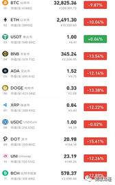 TAL:加密货币价格再度跳水 比特币跌破3.3万美元_ITA