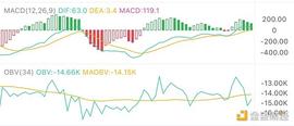 SDT:6.7午间行情：震荡末期的操作策略_USD