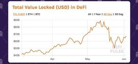 EFI:DeFi经济在市场动荡后的局面是怎样的?_Verify DeFi