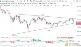 HEC:6.4晚间行情：注意 比特币“生死变盘”将要临近_kingdefi币归零
