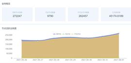 WAR:“以太坊上的Filecoin”？Swarm还存在三个问题_Swarm